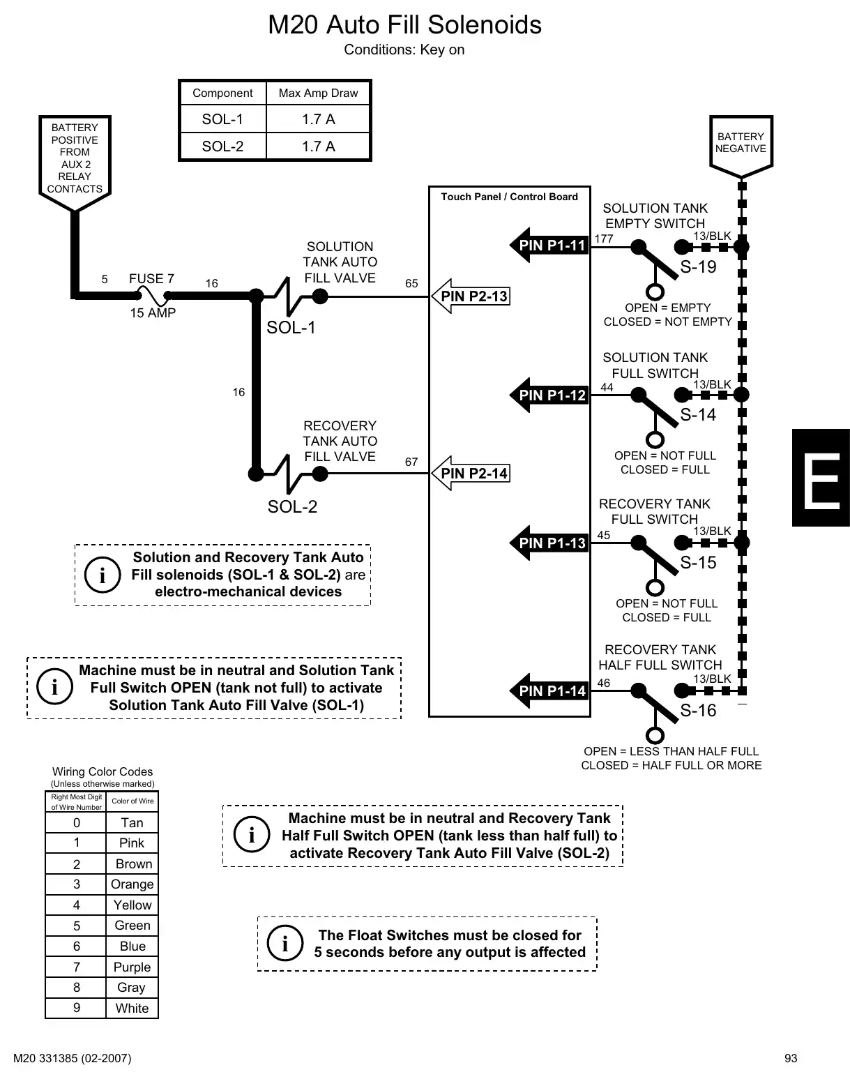 Tennant M20 service manual page 93: Circuit operation: key switch, power distribution and functions