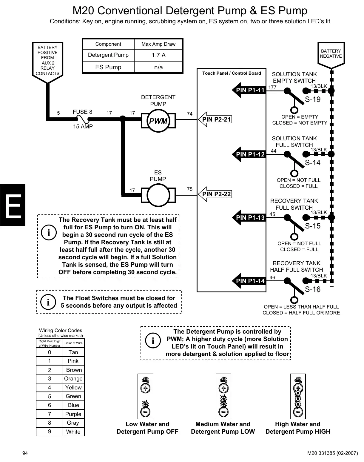 Tennant M20 service manual page 94: Circuit operation: key switch, power distribution and functions