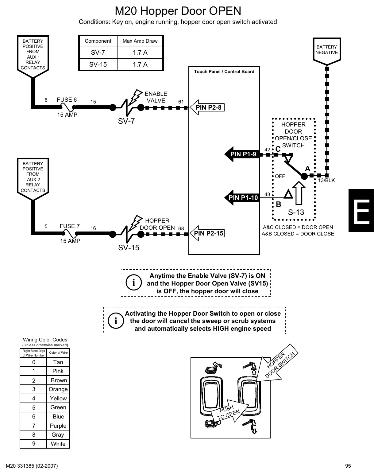 Tennant M20 service manual page 95: Circuit operation: key switch, power distribution and functions