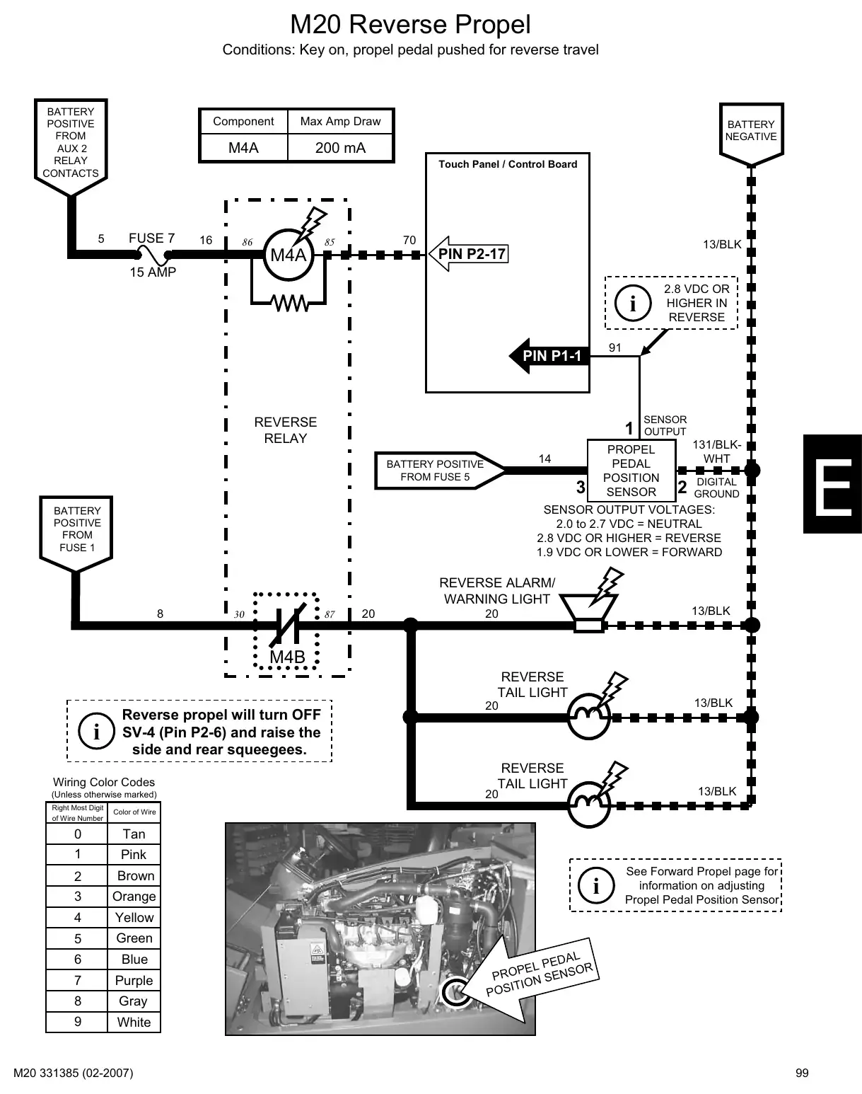 Tennant M20 service manual page 99: Circuit operation: key switch, power distribution and functions
