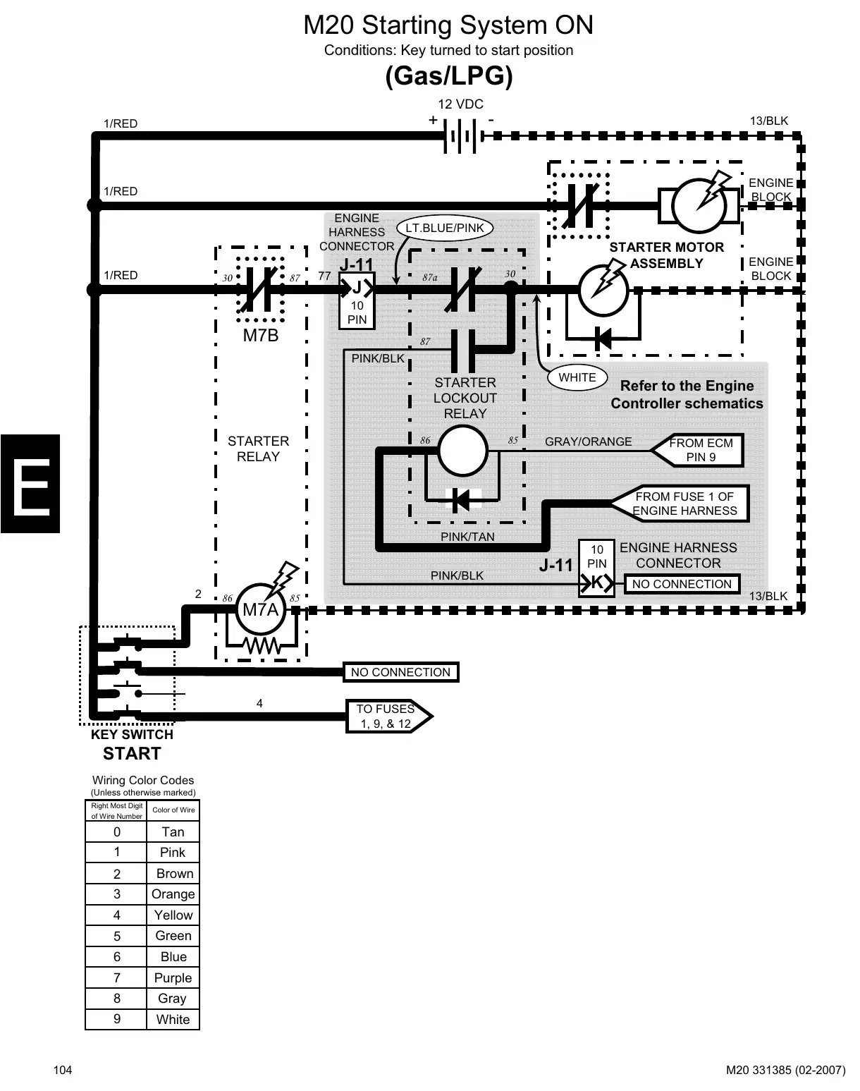 Tennant M20 service manual page 104: Circuit operation: key switch, power distribution and functions