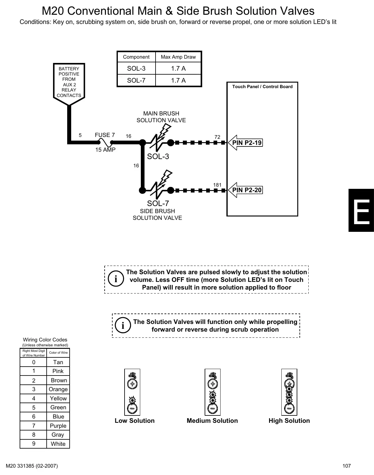 Tennant M20 service manual page 107: Circuit operation: key switch, power distribution and functions