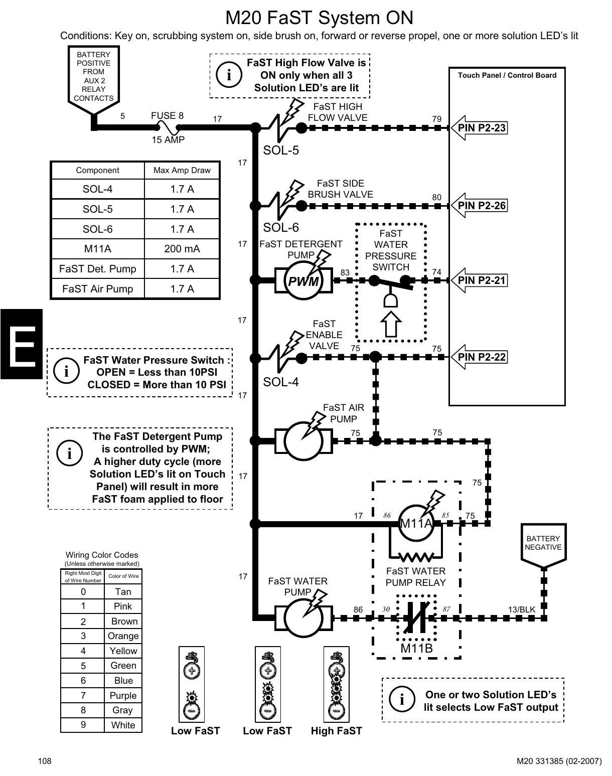 Tennant M20 service manual page 108: Circuit operation: key switch, power distribution and functions