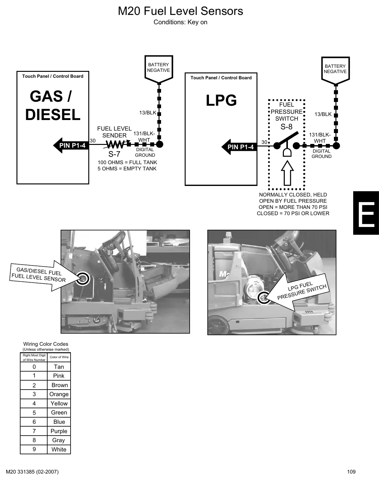 Tennant M20 service manual page 109: Circuit operation: key switch, power distribution and functions