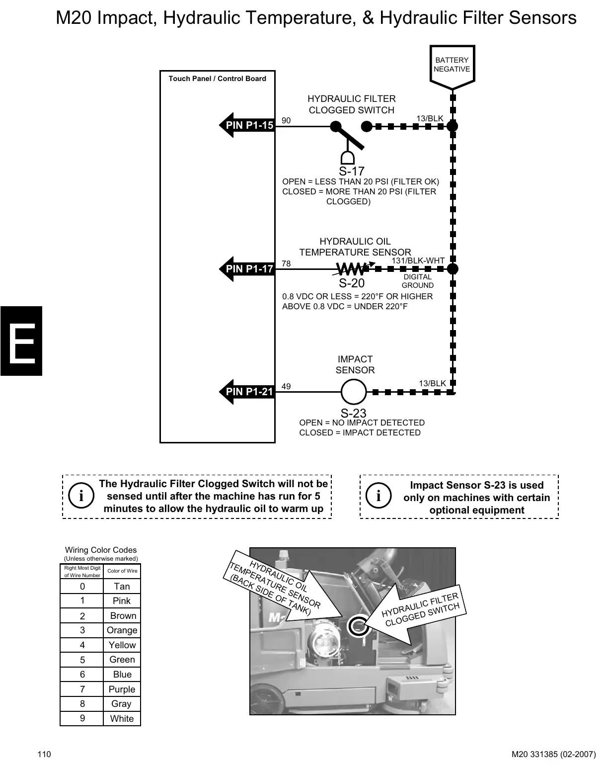 Tennant M20 service manual page 110: Circuit operation: key switch, power distribution and functions