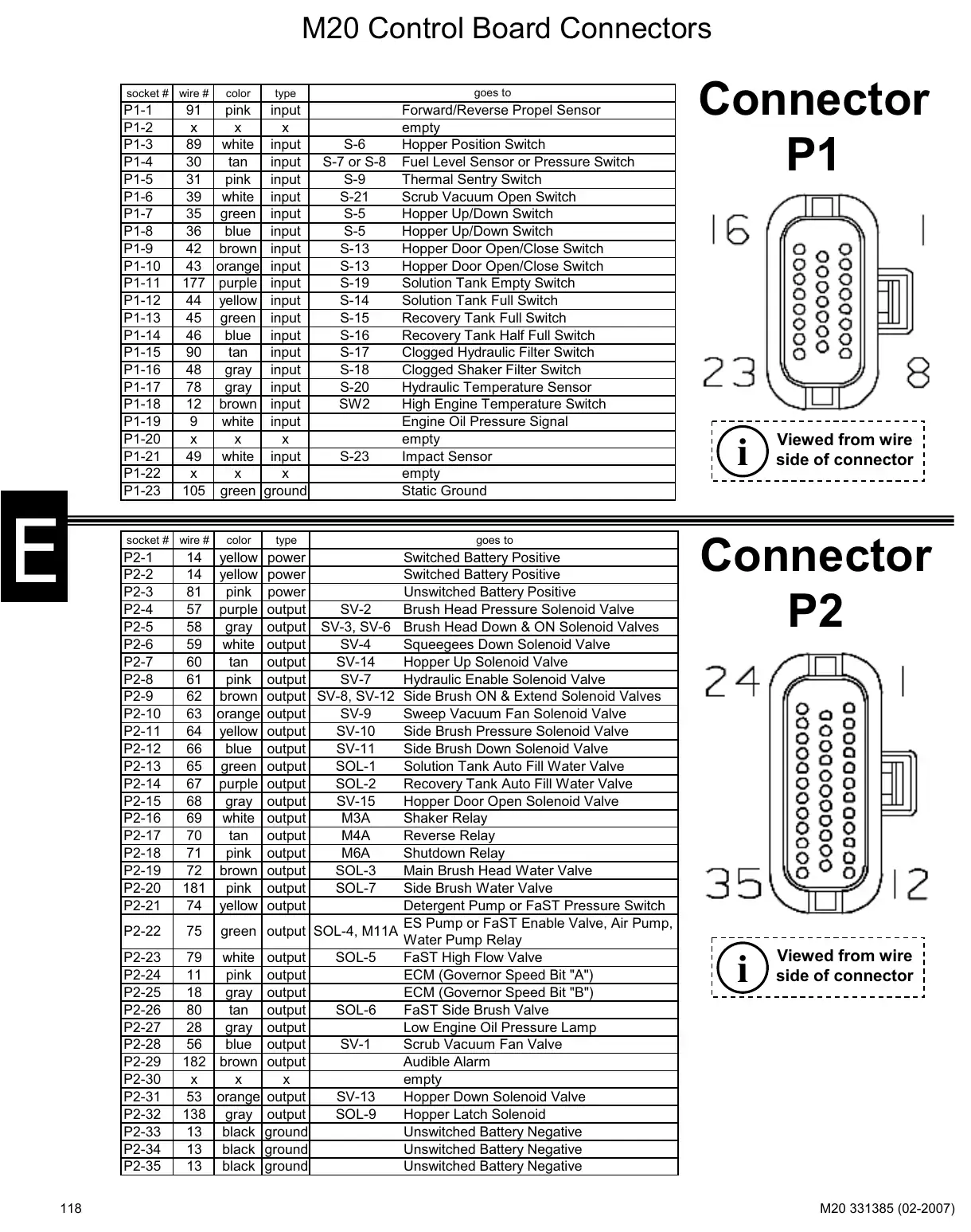 Tennant M20 service manual page 118: Control board connectors