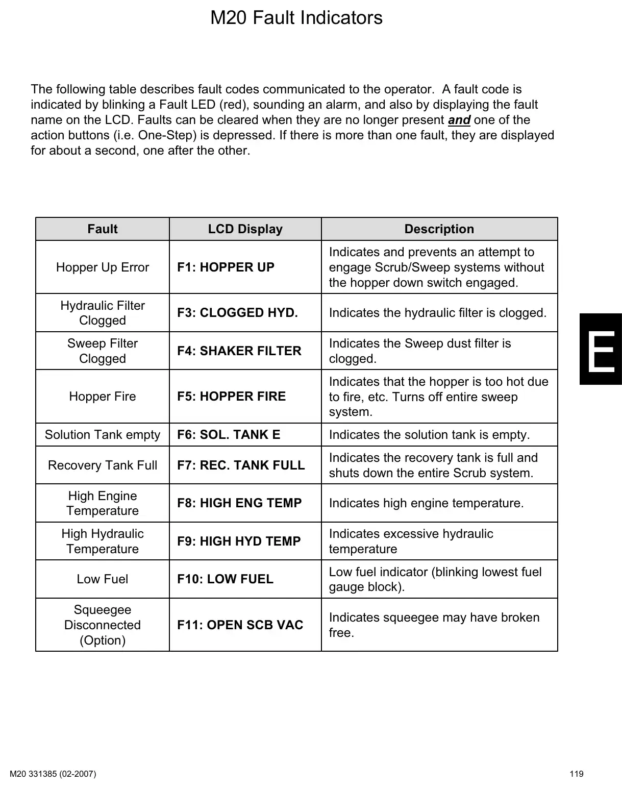 Tennant M20 service manual page 119: Fault, condition and warning indicators