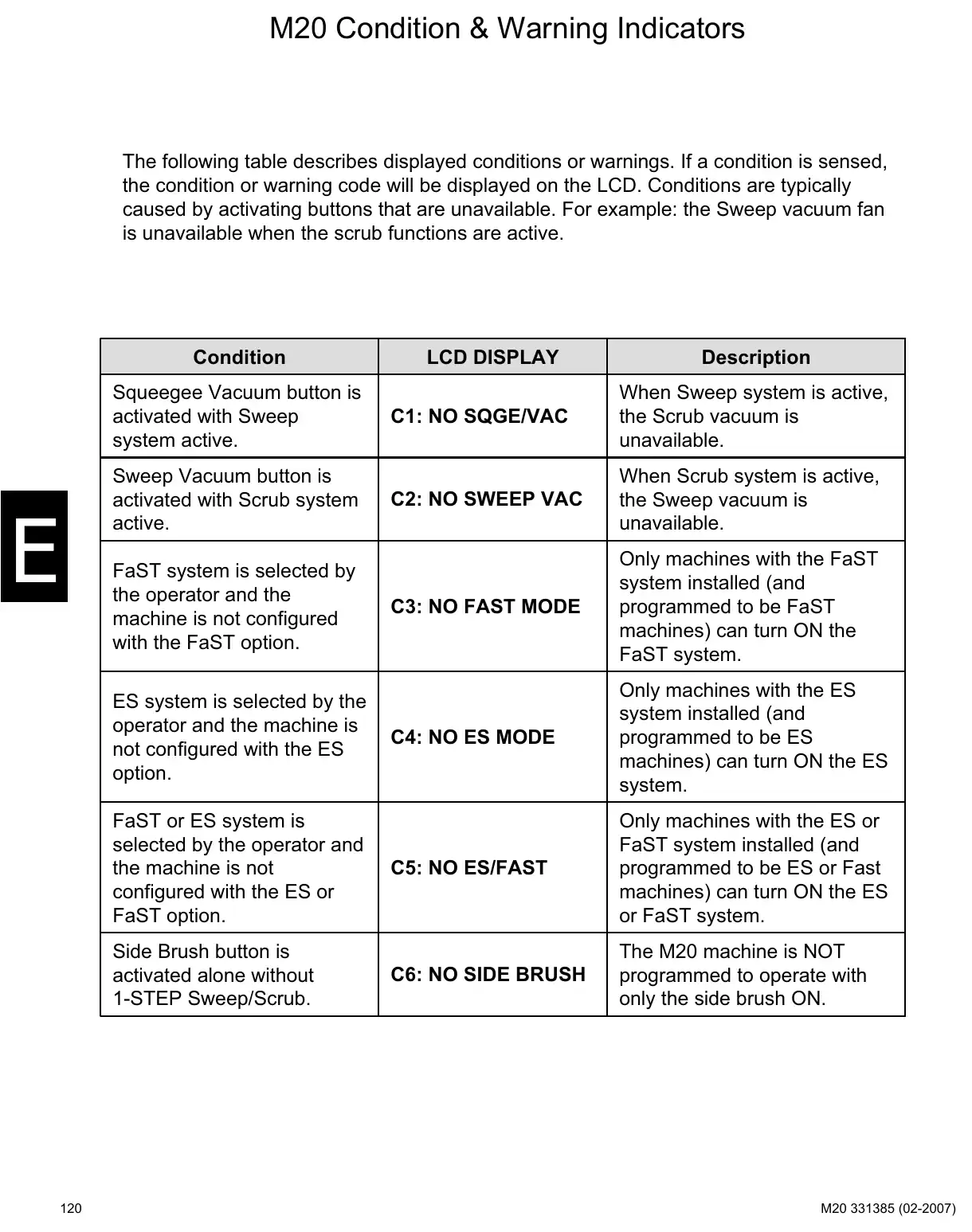 Tennant M20 service manual page 120: Fault, condition and warning indicators