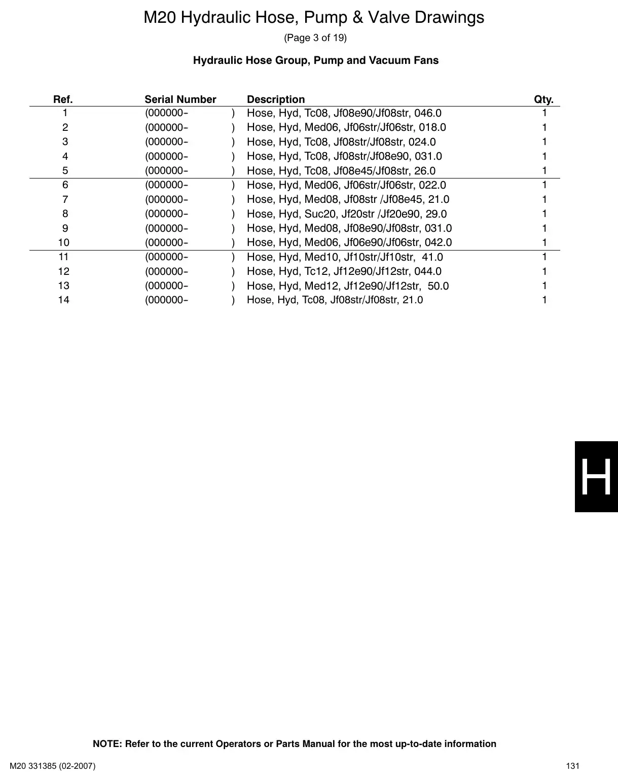 Tennant M20 service manual page 131: Pumps and vacuum fan hoses
