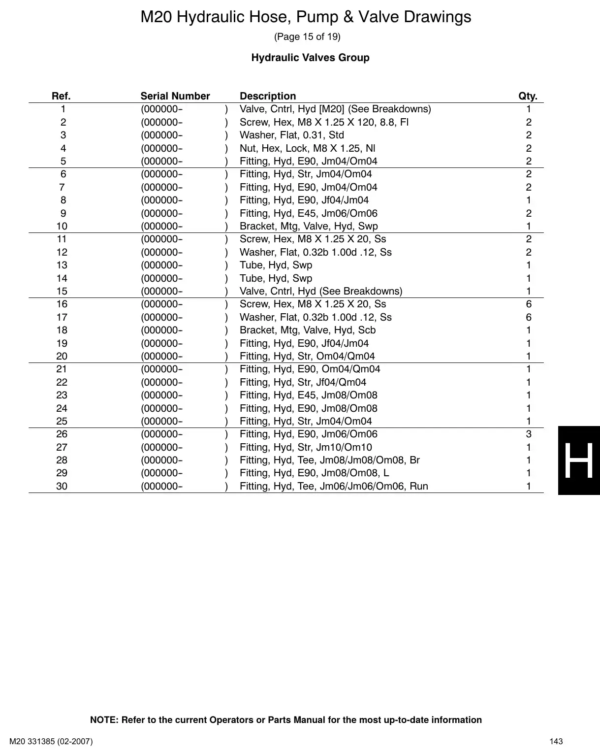 Tennant M20 service manual page 143: Scrub/sweep manifold valves