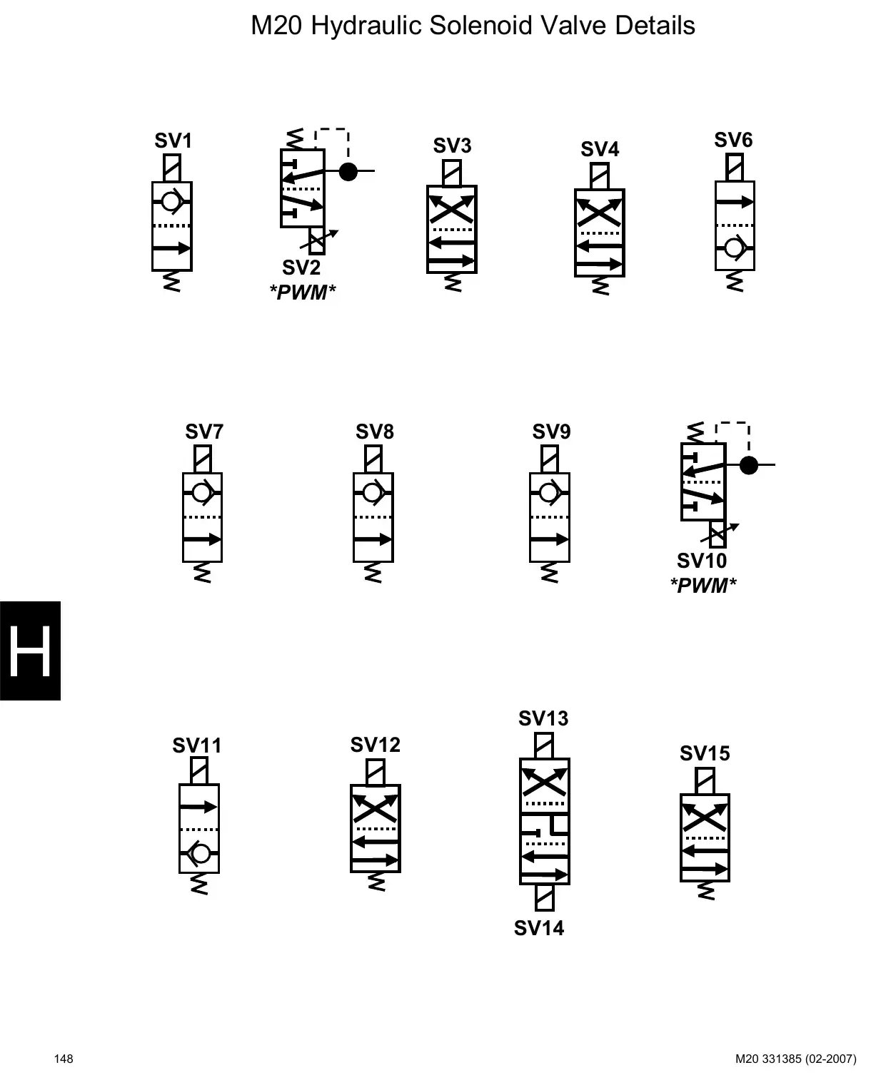 Tennant M20 service manual page 148: Hydraulic solenoid valve details