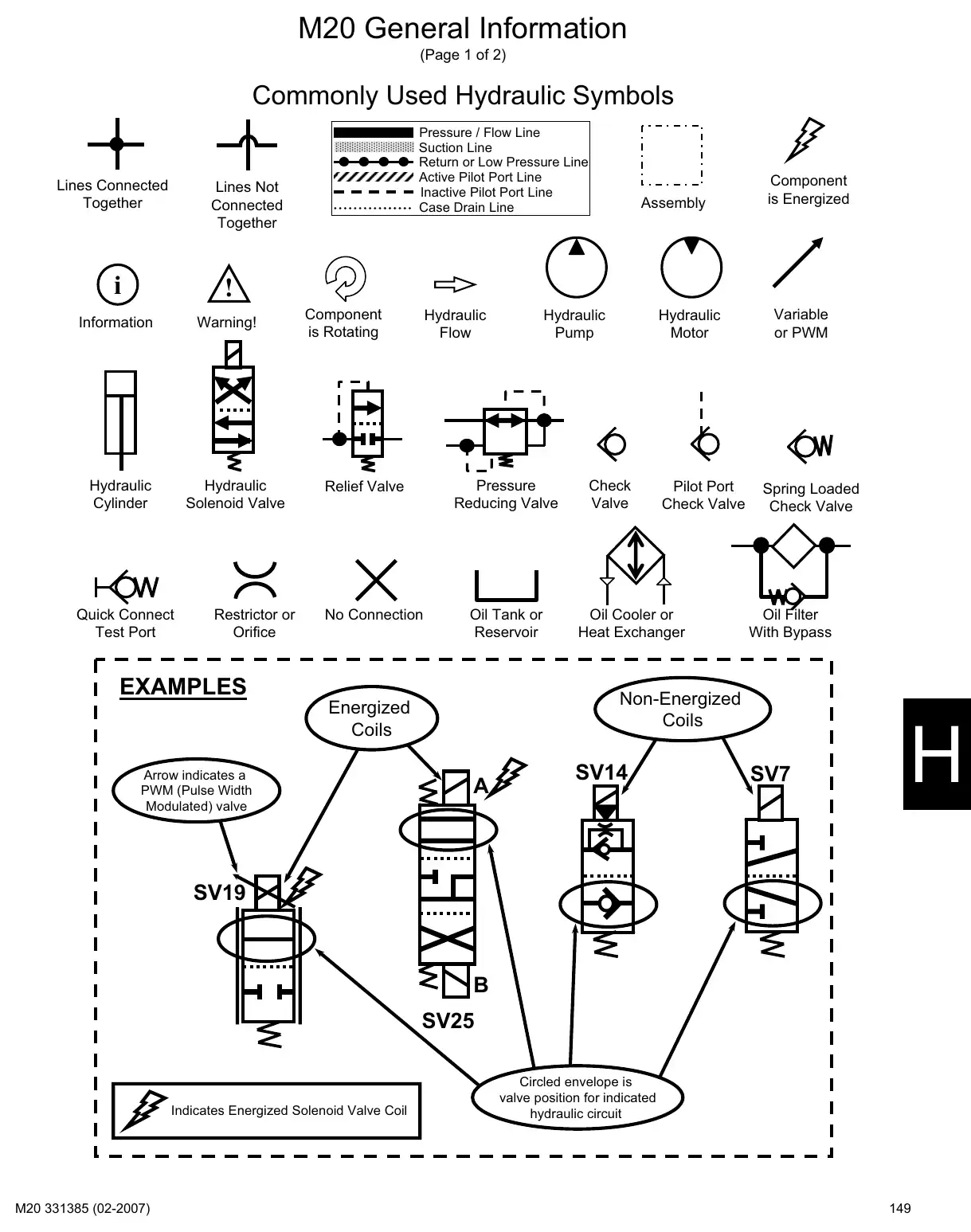 Tennant M20 service manual page 149: Symbols, pump flow rates, abbreviations and port markings