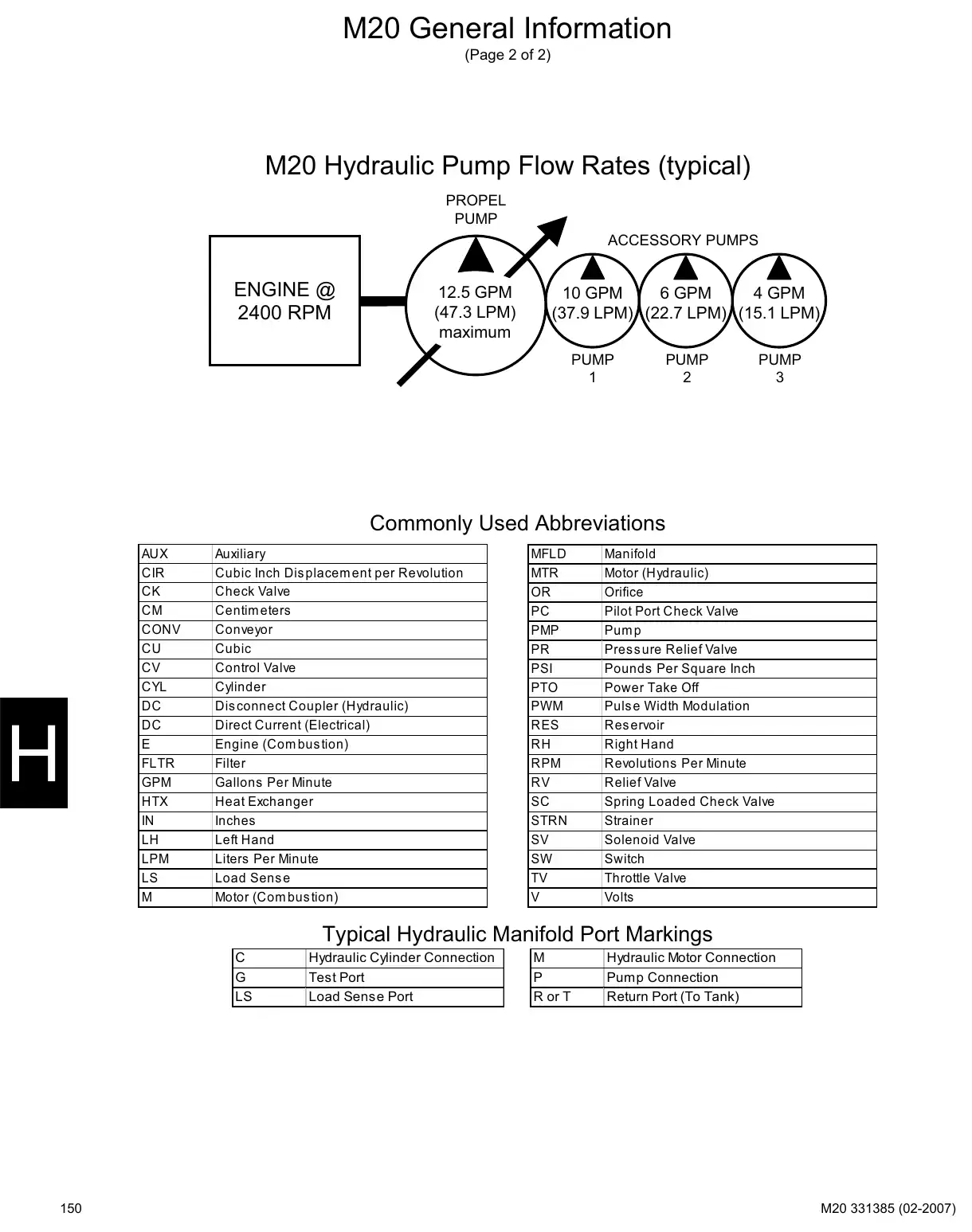 Tennant M20 service manual page 150: Symbols, pump flow rates, abbreviations and port markings