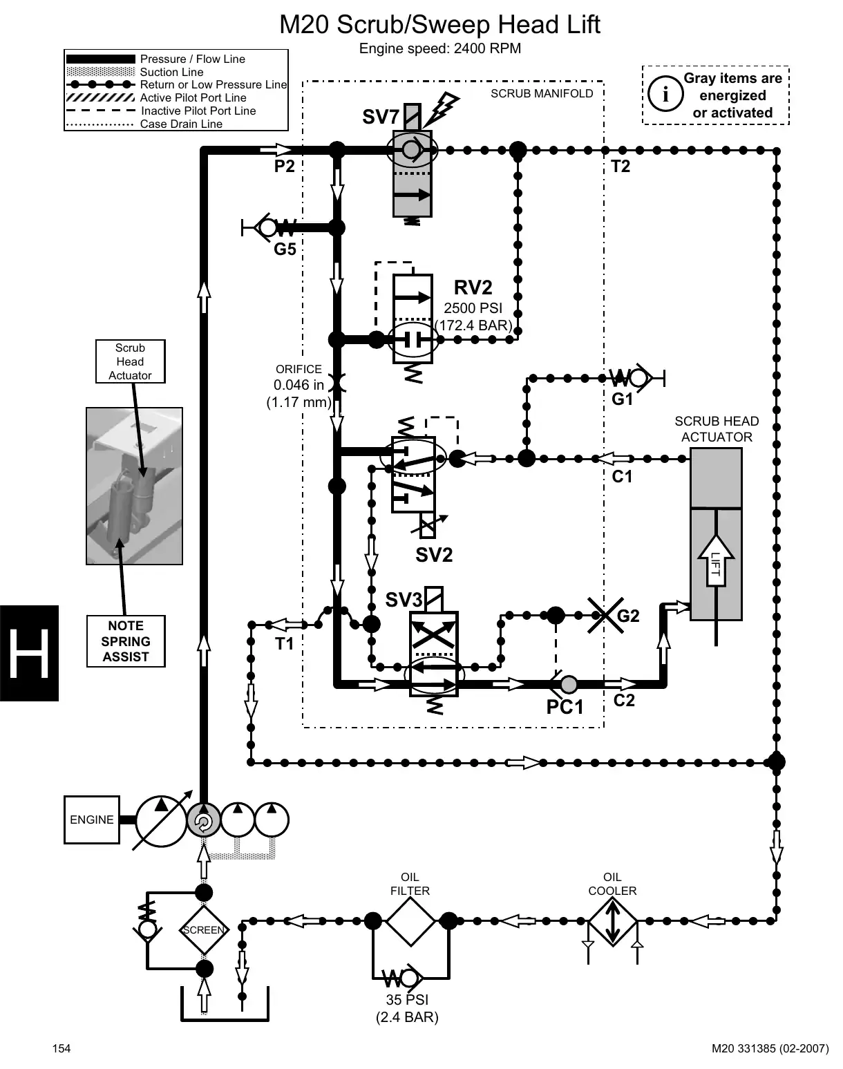 Tennant M20 service manual page 154: Hydraulic circuit operation: head, squeegee, brushes, vacuum fans, hopper and side brush