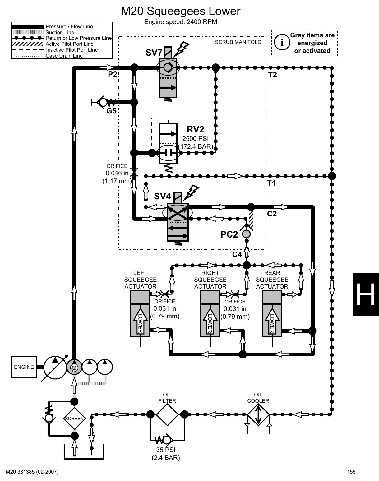 Tennant M20 service manual page 155: Hydraulic circuit operation: head, squeegee, brushes, vacuum fans, hopper and side brush