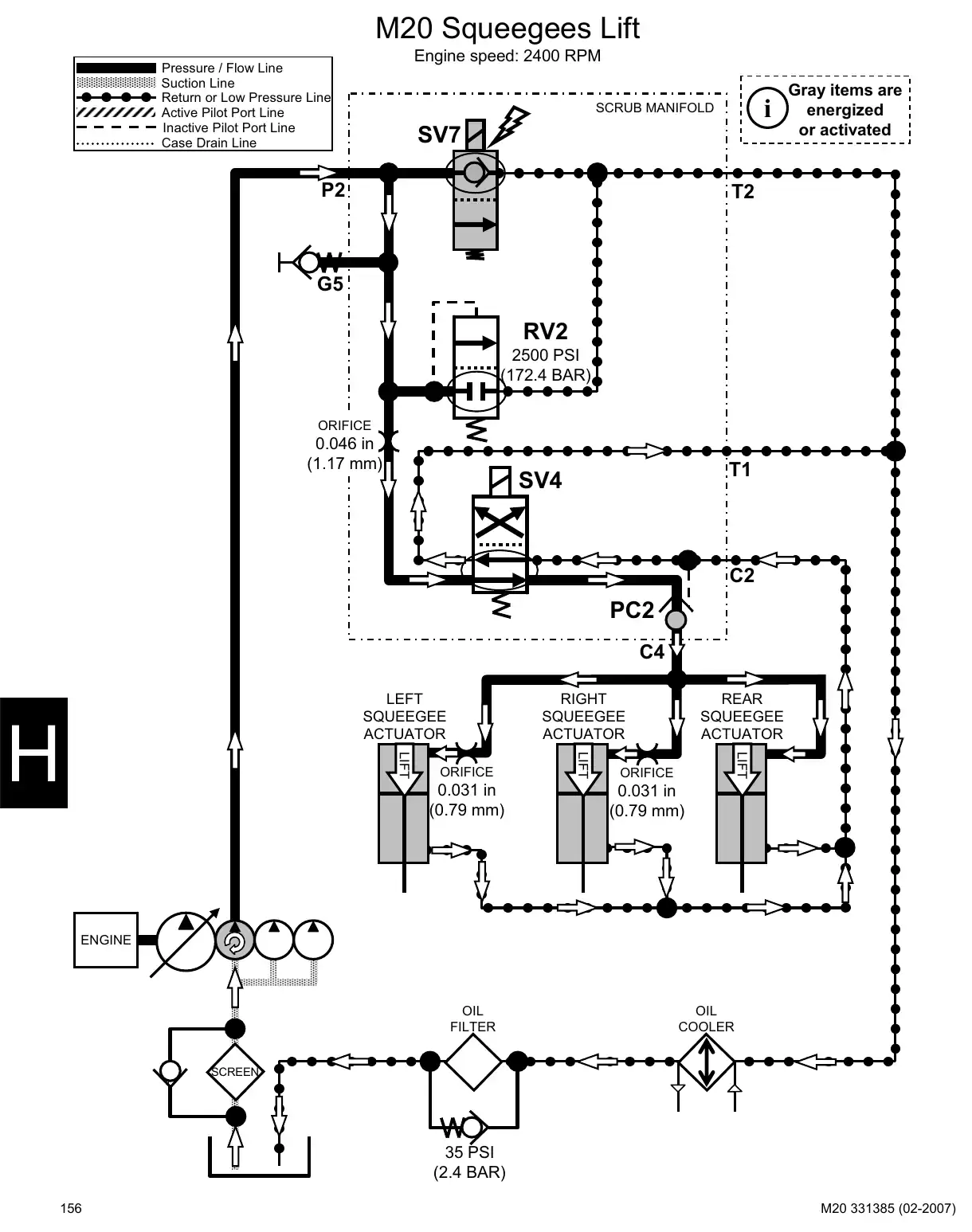 Tennant M20 service manual page 156: Hydraulic circuit operation: head, squeegee, brushes, vacuum fans, hopper and side brush