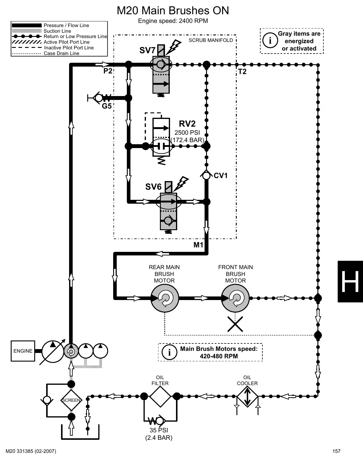Tennant M20 service manual page 157: Hydraulic circuit operation: head, squeegee, brushes, vacuum fans, hopper and side brush