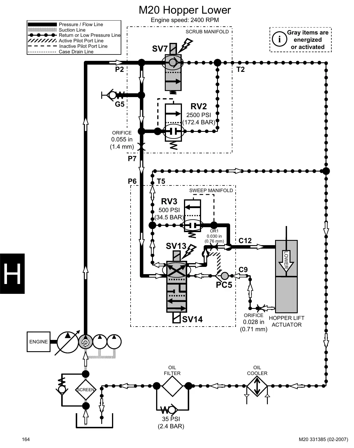 Tennant M20 service manual page 164: Hydraulic circuit operation: head, squeegee, brushes, vacuum fans, hopper and side brush