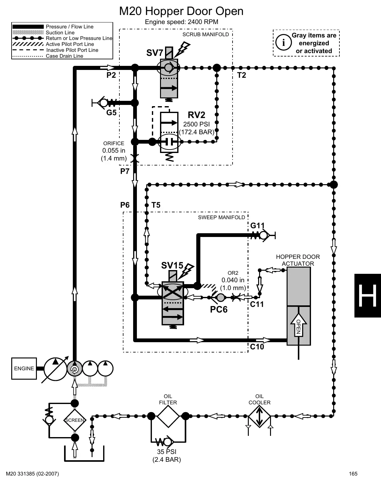Tennant M20 service manual page 165: Hydraulic circuit operation: head, squeegee, brushes, vacuum fans, hopper and side brush