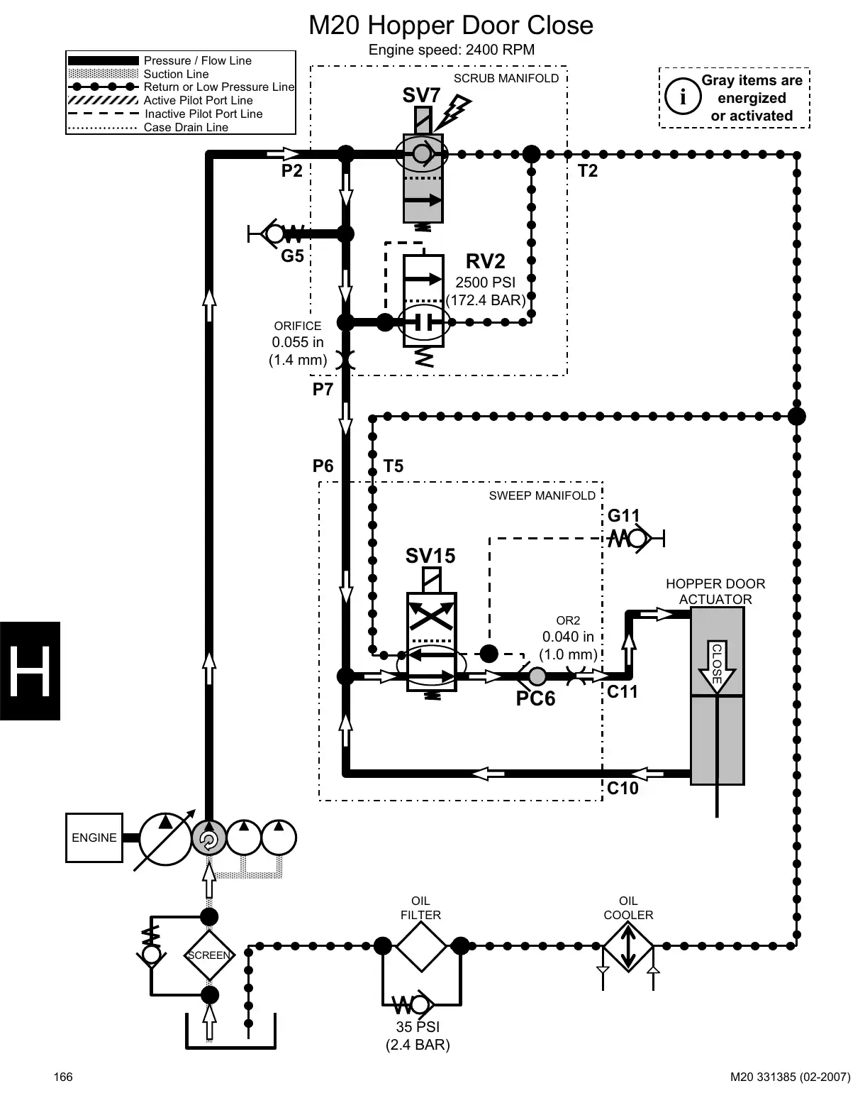 Tennant M20 service manual page 166: Hydraulic circuit operation: head, squeegee, brushes, vacuum fans, hopper and side brush