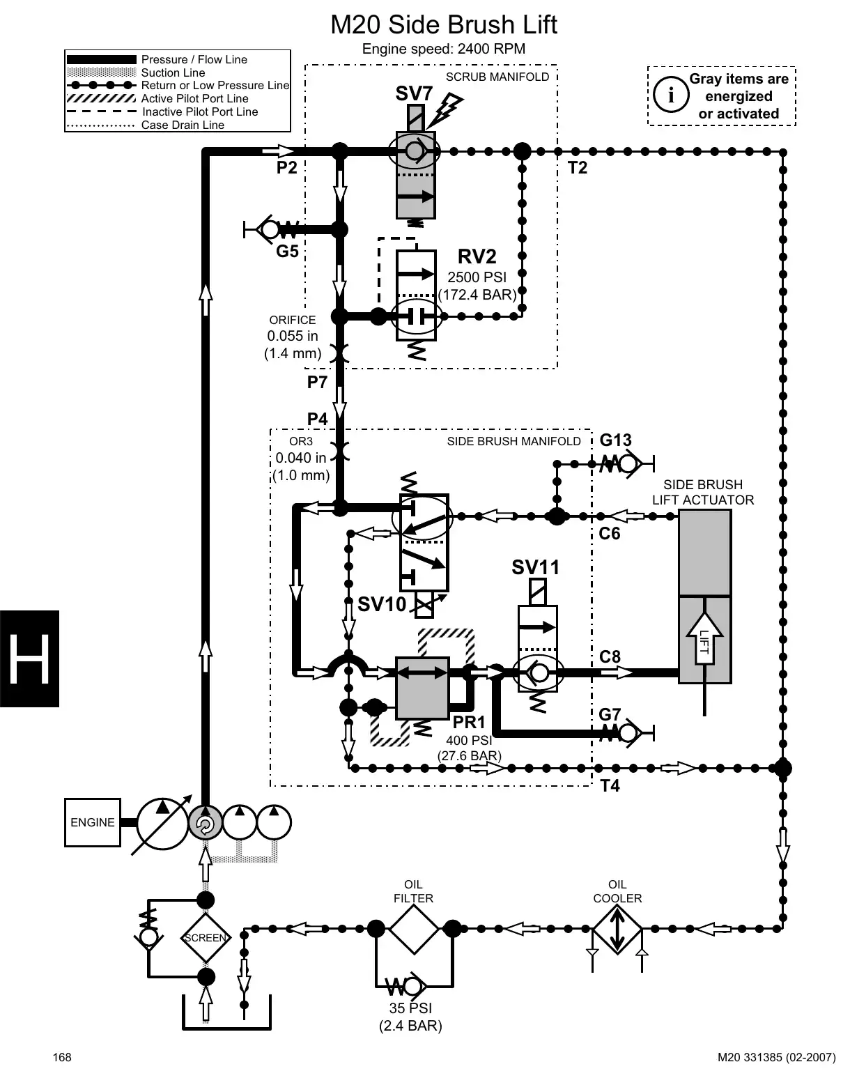 Tennant M20 service manual page 168: Hydraulic circuit operation: head, squeegee, brushes, vacuum fans, hopper and side brush