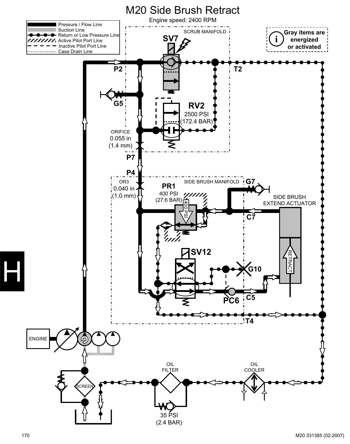 Tennant M20 service manual page 170: Hydraulic circuit operation: head, squeegee, brushes, vacuum fans, hopper and side brush