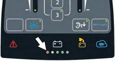 Battery discharge indicator with five LEDs on the Pro-Membrane control panel