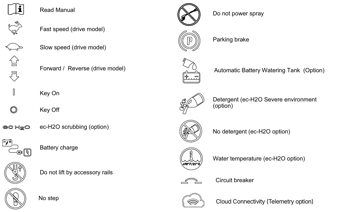 Machine symbols with their names, listed below