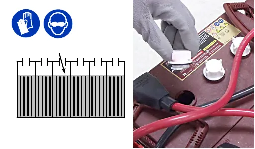 Battery electrolyte level diagram and checking the cells with the caps removed