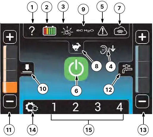 Pro-Panel touch screen with callouts 1 to 15