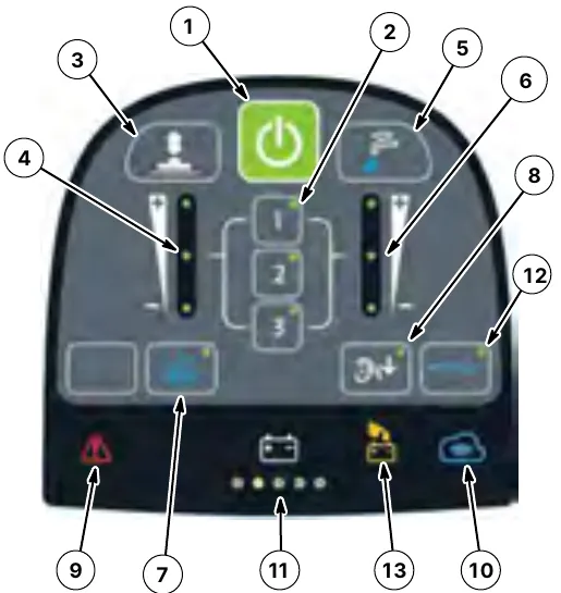 Pro-Membrane control panel with callouts 1 to 13