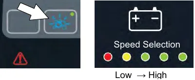 Severe environment button marked by an arrow, and the speed selection LEDs from red (low) to far right green (high)