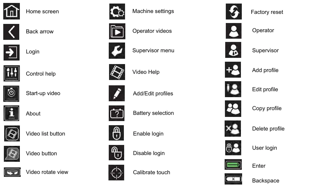 Pro-Panel screen symbols with their names, listed below