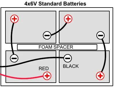 4x6V standard batteries layout with foam spacer, red cable to positive posts and black cable to negative posts