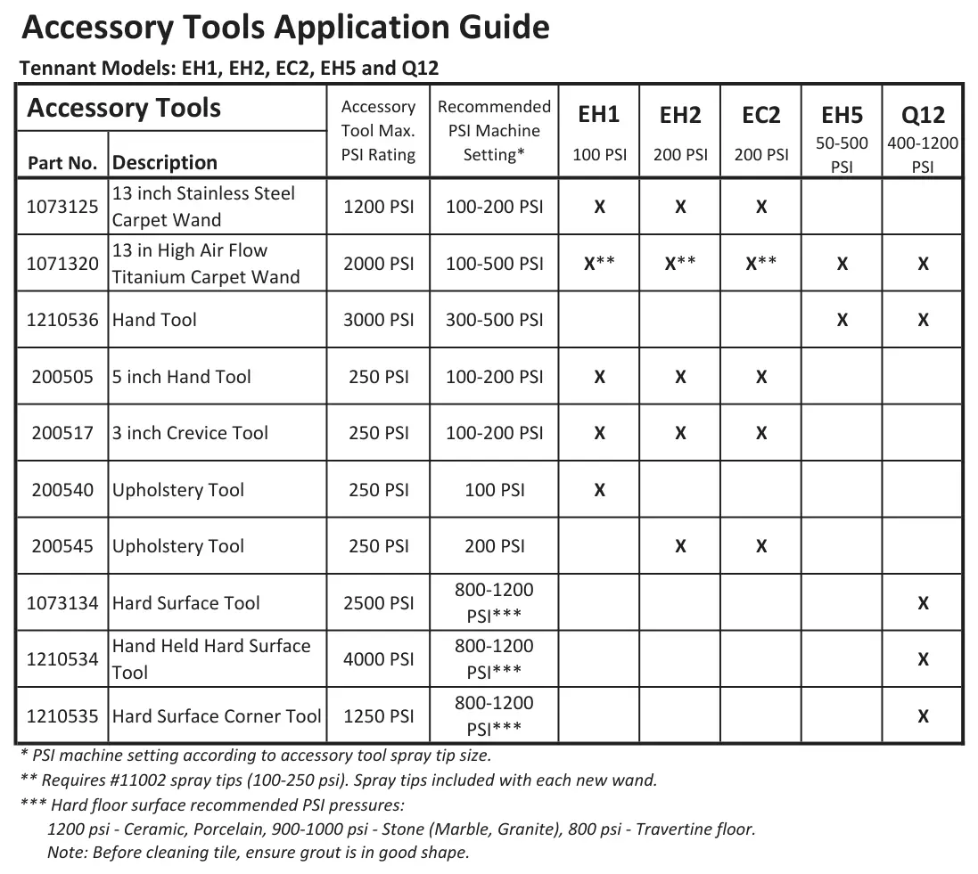 Tennant EC2 accessory tools application guide, manual page 45