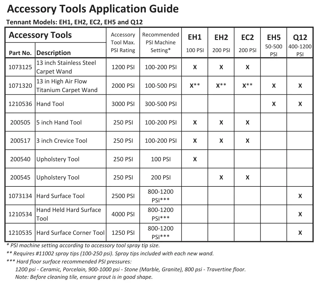 Tennant EH1 accessory tools application guide, manual page 45