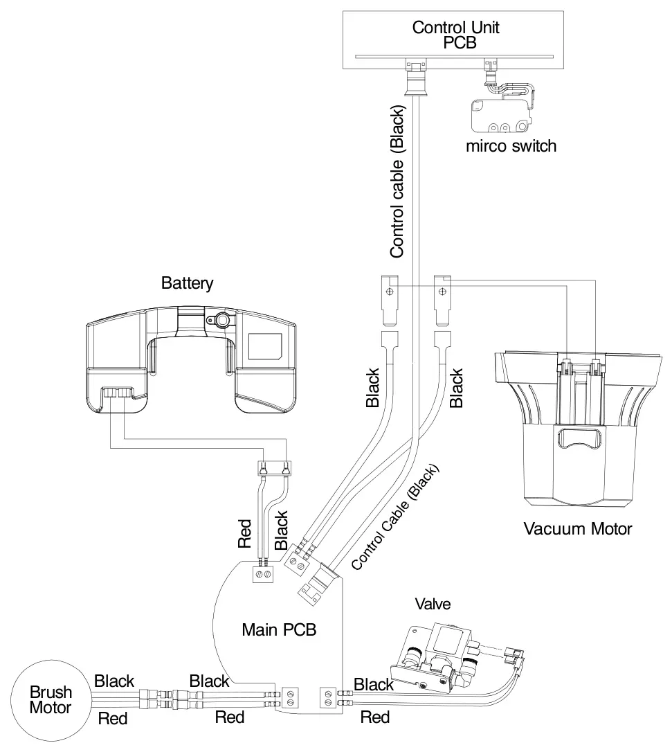 Tennant i-mop Lite electrical diagram (s/n 220001 and later), manual page 25