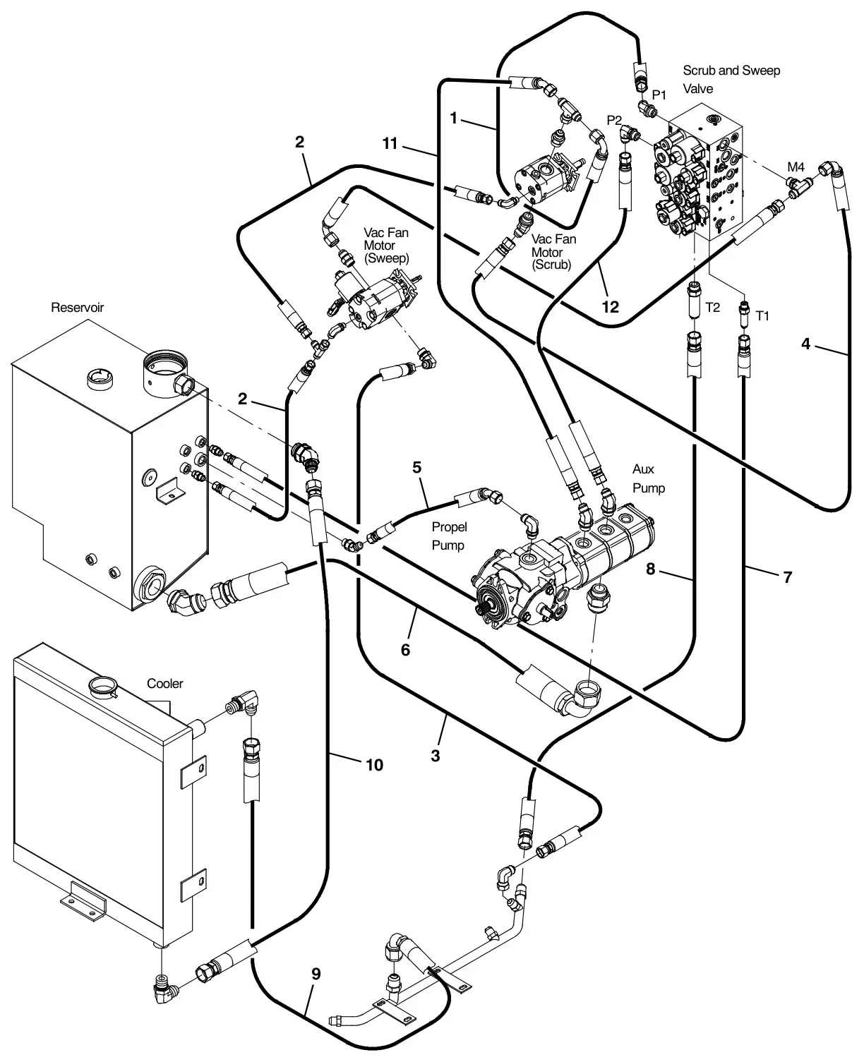Tennant M30 Diesel hydraulichosegroup,pumpandvacuumfan(004455-) drawing, manual page 120