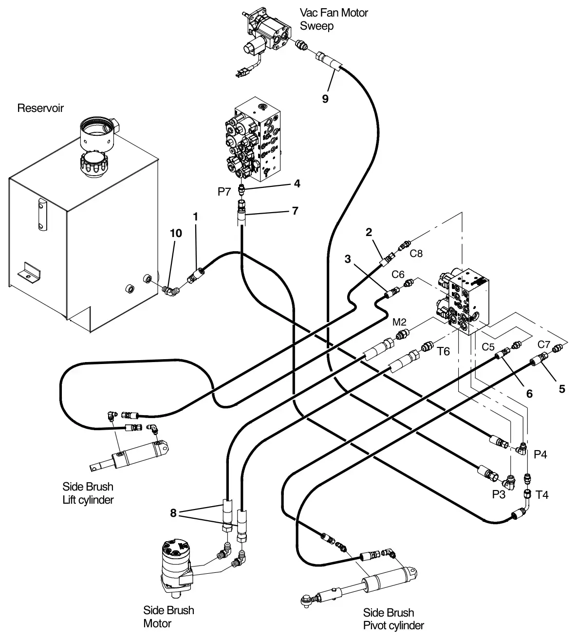 Tennant M30 Diesel side brush hydraulic hose group (option) drawing, manual page 3-16