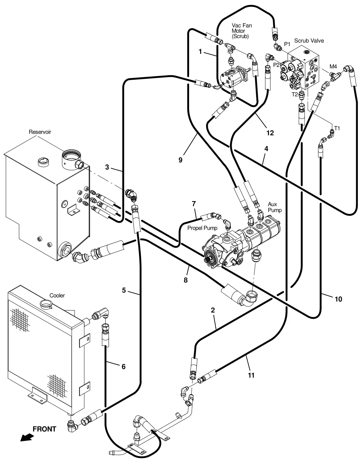 Tennant T20 Diesel hydraulic hose group, pump and vacuum fan drawing, manual page 111
