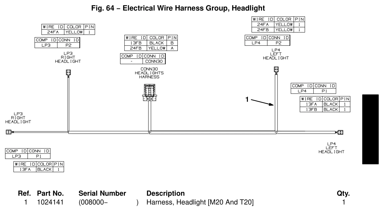 Tennant T20 Diesel electrical wire harness group, headlight drawing, manual page 2-153