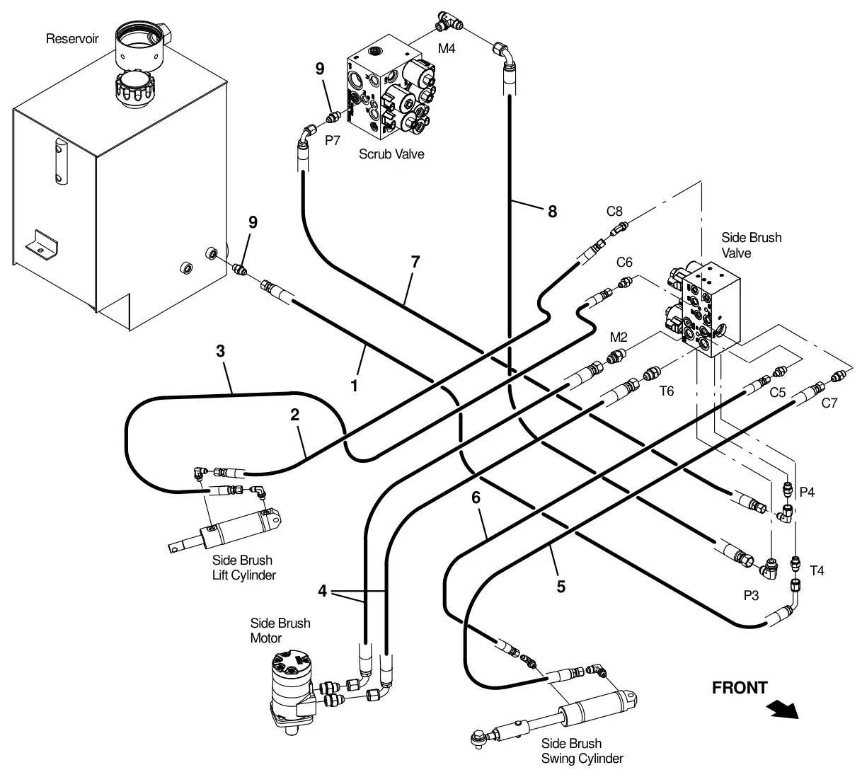 Tennant T20 Diesel side brush hydraulic hose group (option) drawing, manual page 181