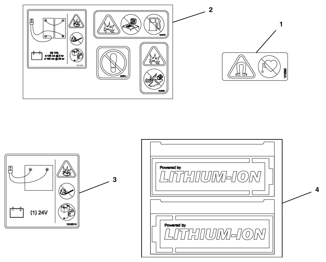 Tennant T300e (S/N 30061275-40000000) label group (t300e model) - continued drawing, manual page 141
